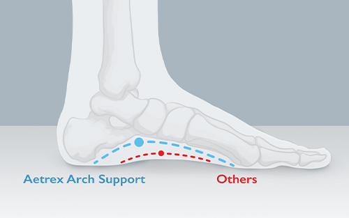 Aetrex Arch Support