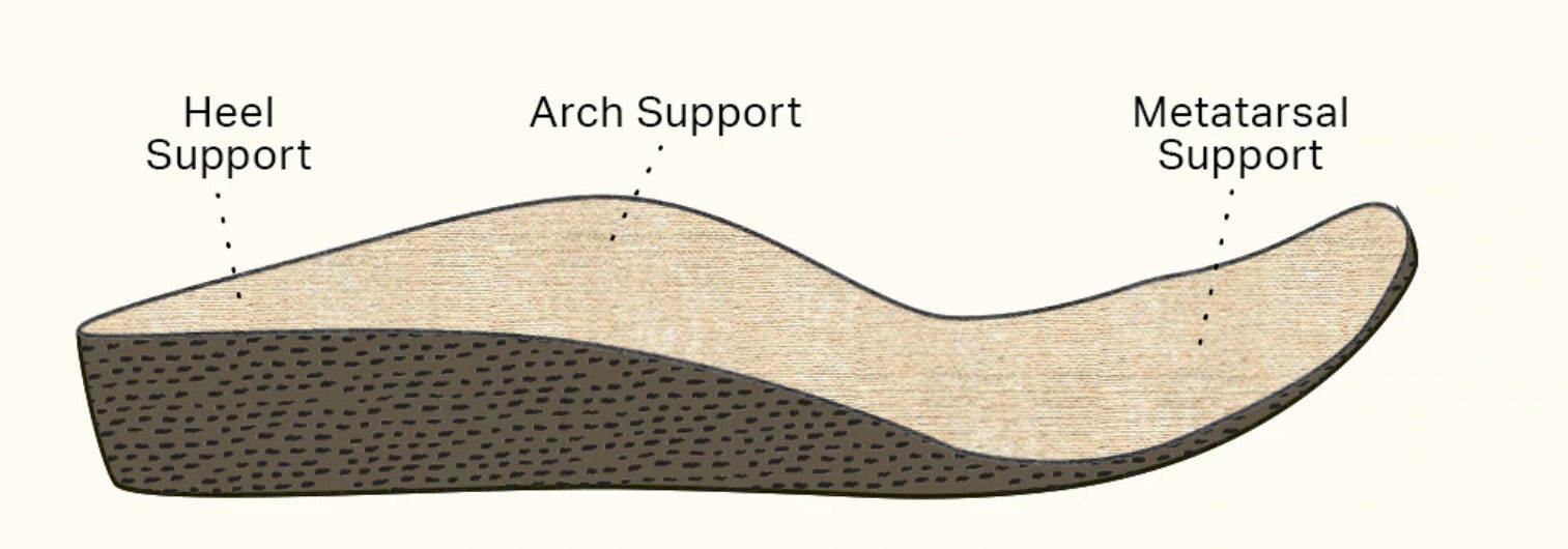 removable footbed for added comfort