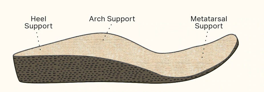 removable footbed for added comfort